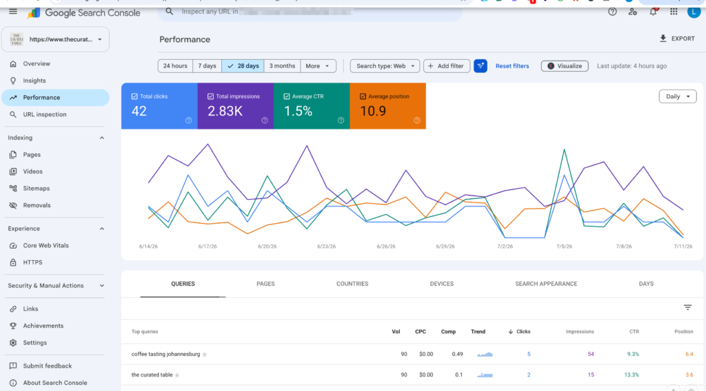Screenshot of Lindsay Eke's South African-based client's GSC dashboard